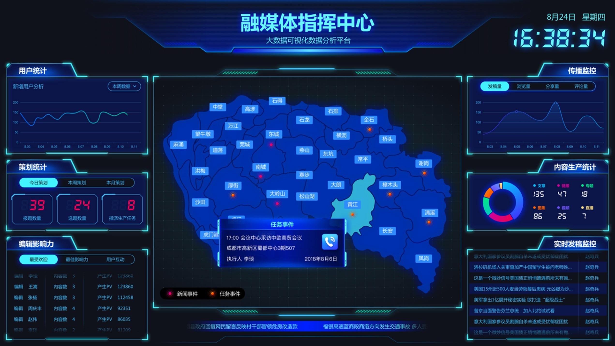 中視星光