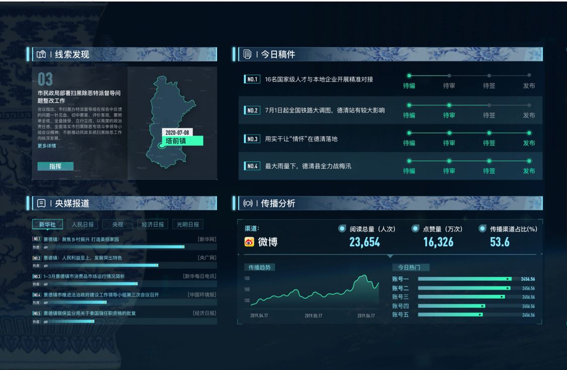 中視星光