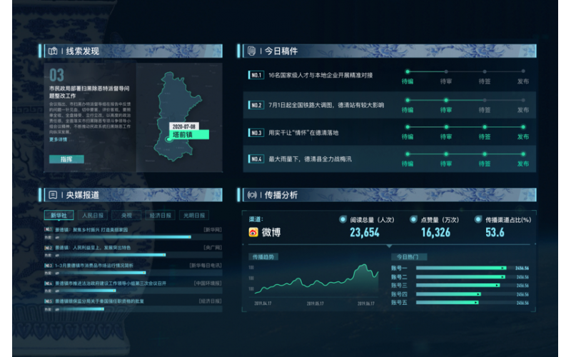 融媒體中心平臺