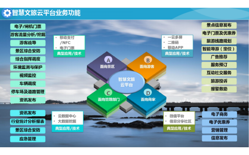 智慧文旅云平臺